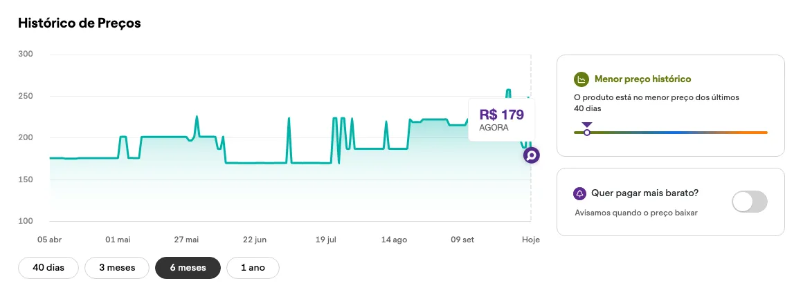 Histórico de 6 meses da air fryer no Zoom: entre R$ 170 e R$ 225 na maior parte do tempo, pico acima de R$ 250 no fim de setembro e R$ 179 em 05/10/2026